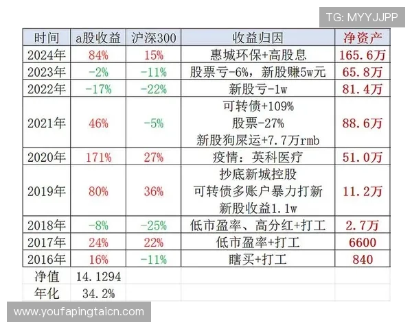 选择盈丰国际开启您的全球投资新篇章，享受专业保障与高收益